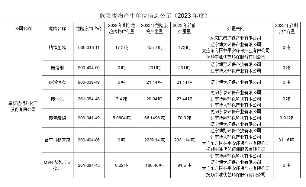 ΣU(xin)Ua(chn)λϢʾ