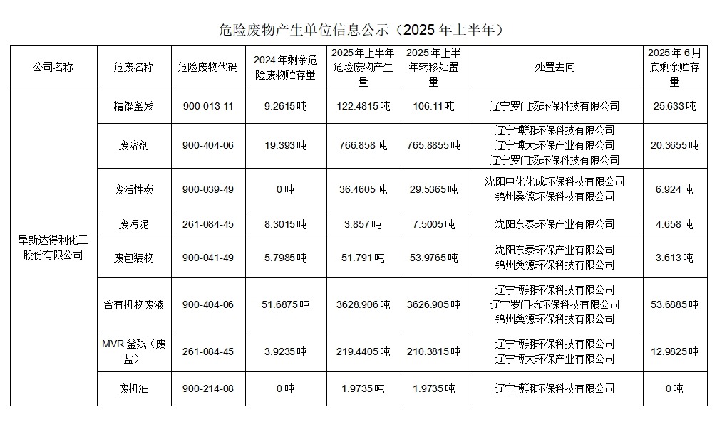 ΣU(xin)Ua(chn)λϢʾ2025ϰ꣩